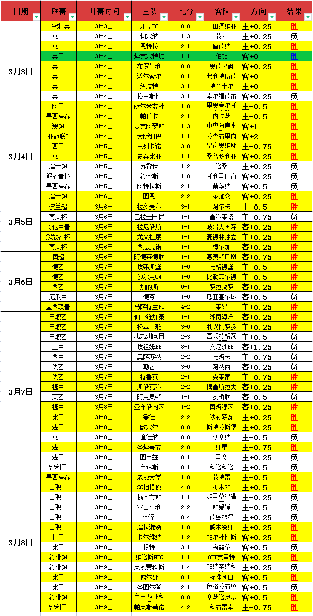 切尔西大刀,阔斧改革,力裁,欧博娱乐官网,欧博娱乐官网全球信赖,欧博娱乐官网在线娱乐平台,欧博娱乐官网玩家首选,欧博娱乐官网欧博娱乐,欧博娱乐官网游戏平台