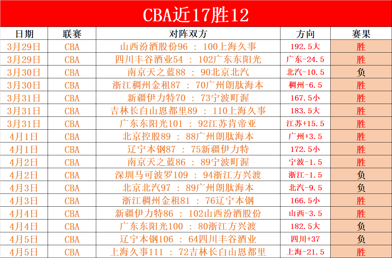 大乐透期号,专家推荐,质合分析前,欧博娱乐官网,欧博娱乐官网全球信赖,欧博娱乐官网在线娱乐平台,欧博娱乐官网玩家首选,欧博娱乐官网欧博娱乐,欧博娱乐官网游戏平台