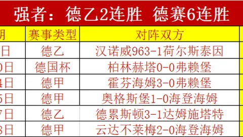 周五011法甲赛事分析：斯特拉斯堡对朗斯专家推荐