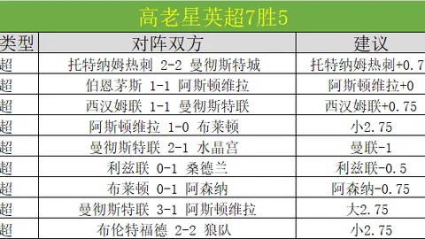 大乐透期号专家推荐：质合分析前区十码，霍芬海姆VS美因茨半全